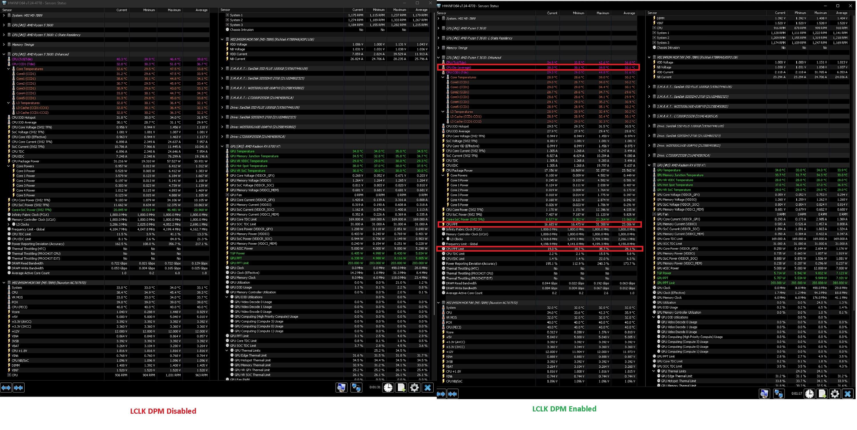 LCLK DPM - HWINFO64.jpg