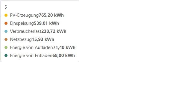 Mai - 5,04 kWp Anlage.jpg