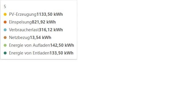 Mai - 8,4 kWp Anlage.jpg