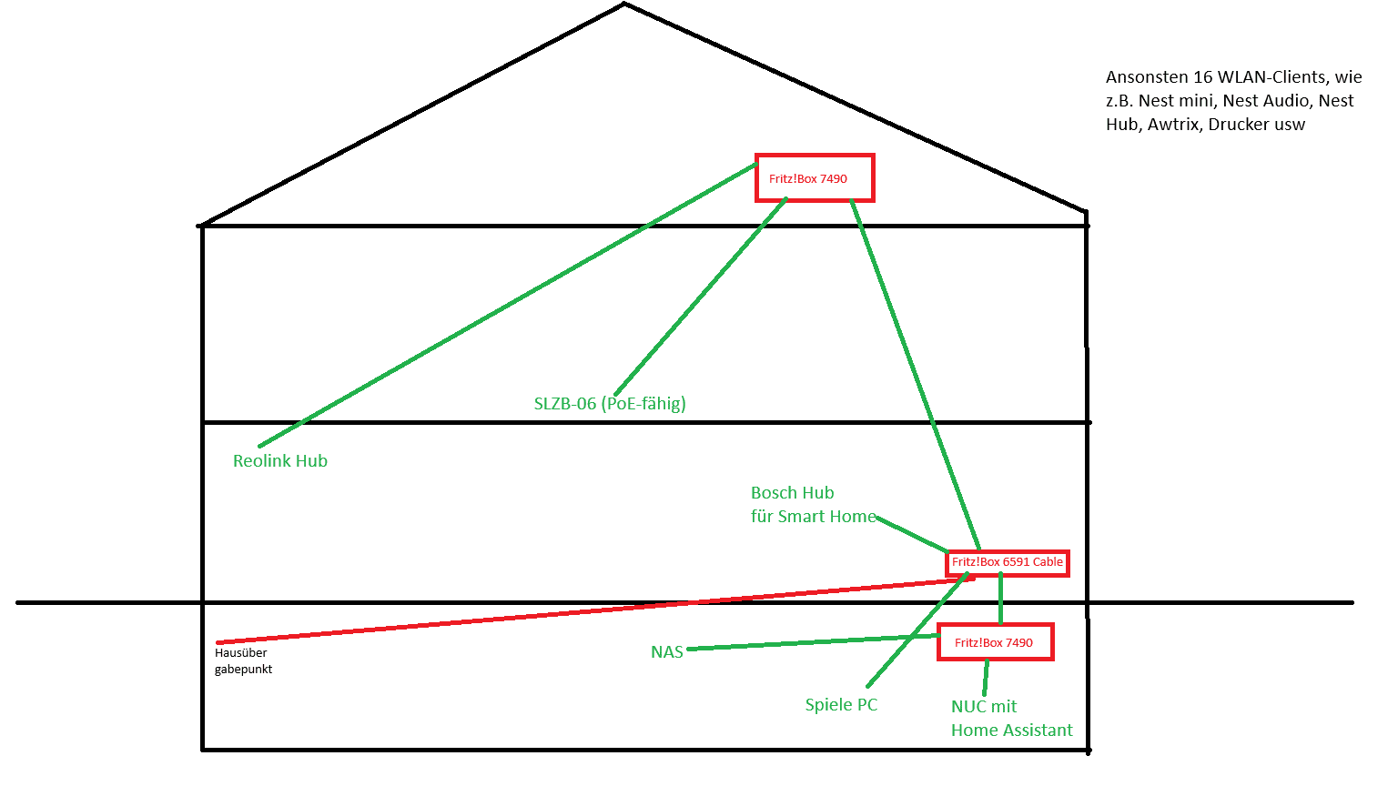 Netzwerk jetzt.png