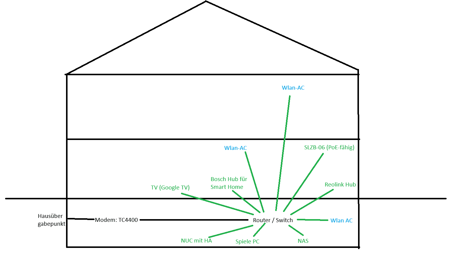 Netzwerk wunsch.png
