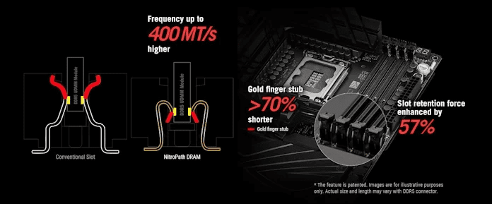 NitroPath DRAM Technology Diagram.png