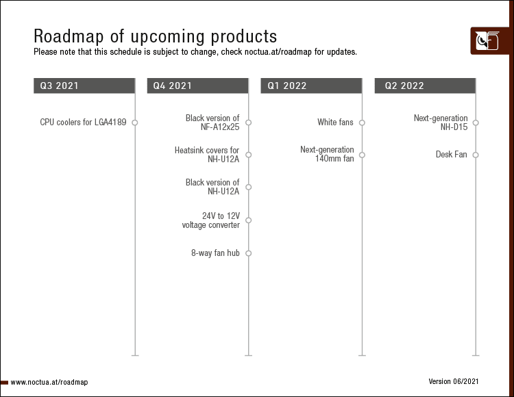 noctua_roadmap_062020_frame.png