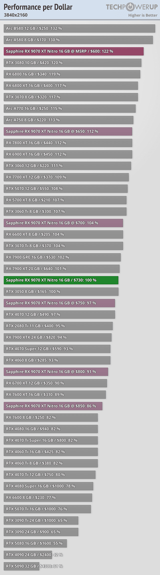 performance-per-dollar-3840-2160 (1).png