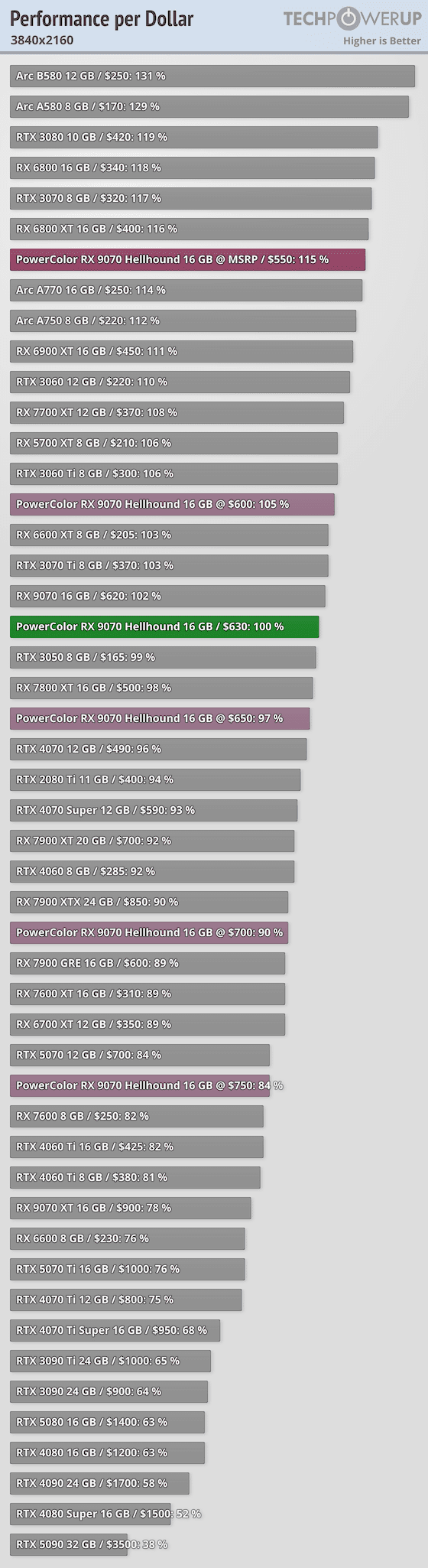 performance-per-dollar-3840-2160 (2).png