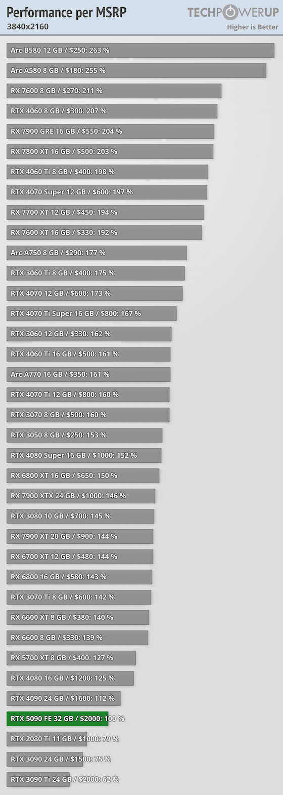 performance-per-msrp-3840-2160.png