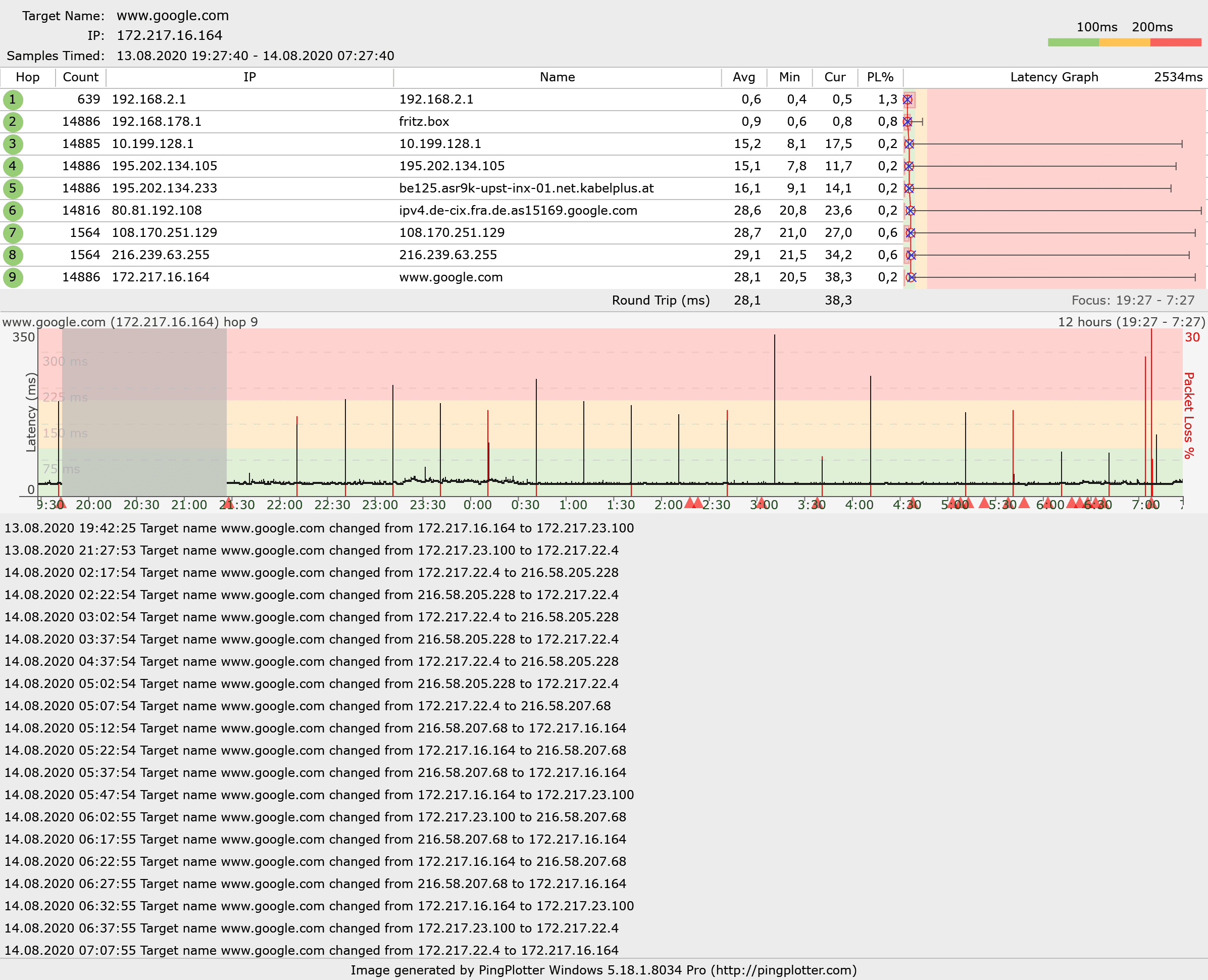 PingPlotter 13.08.20-14.08.20.png