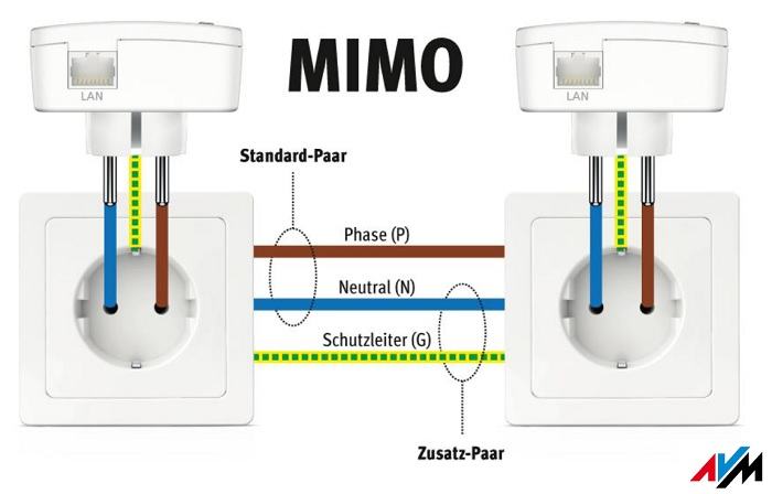 powerline-mimo.jpg