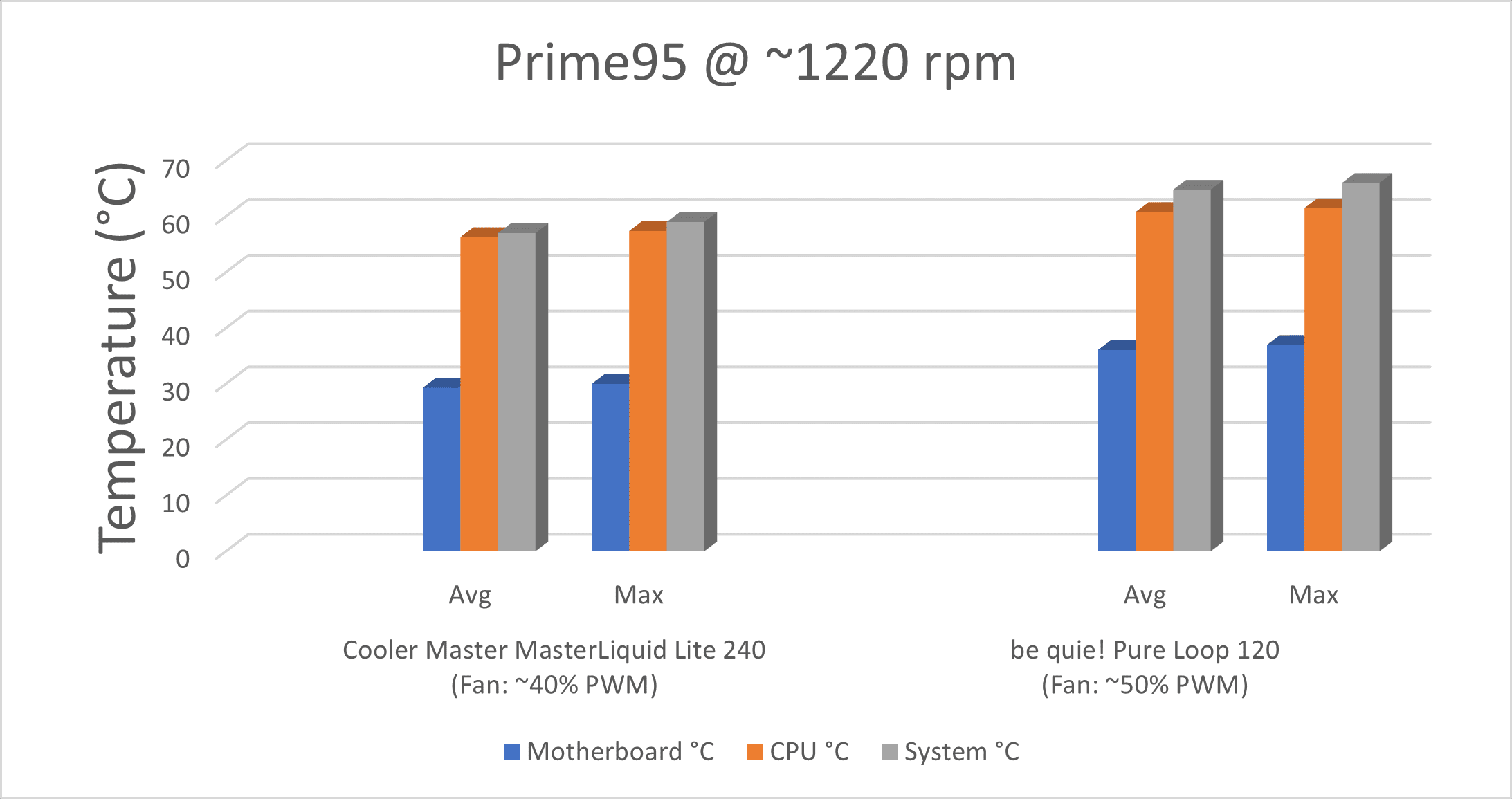 Prime95_1220rpm.png