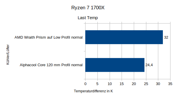 R1700x_load_temp.png