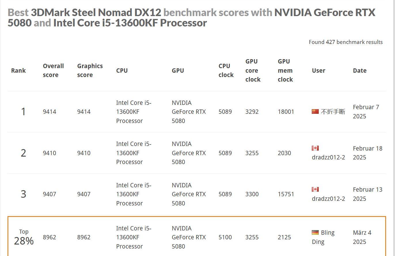 Rang 3Dmark.JPG