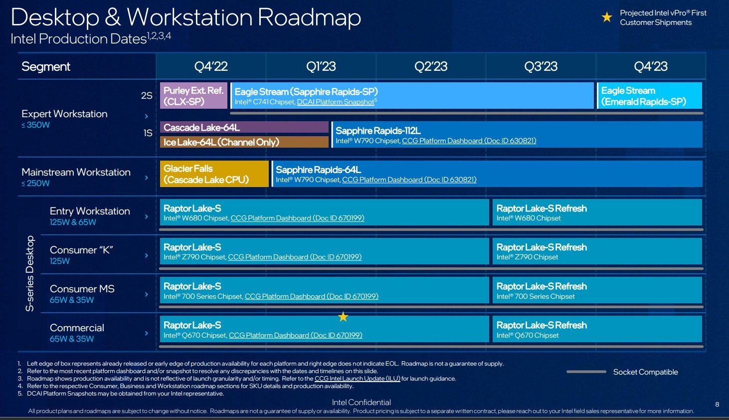 Raptor Lake Refresh Roadmap.jpeg