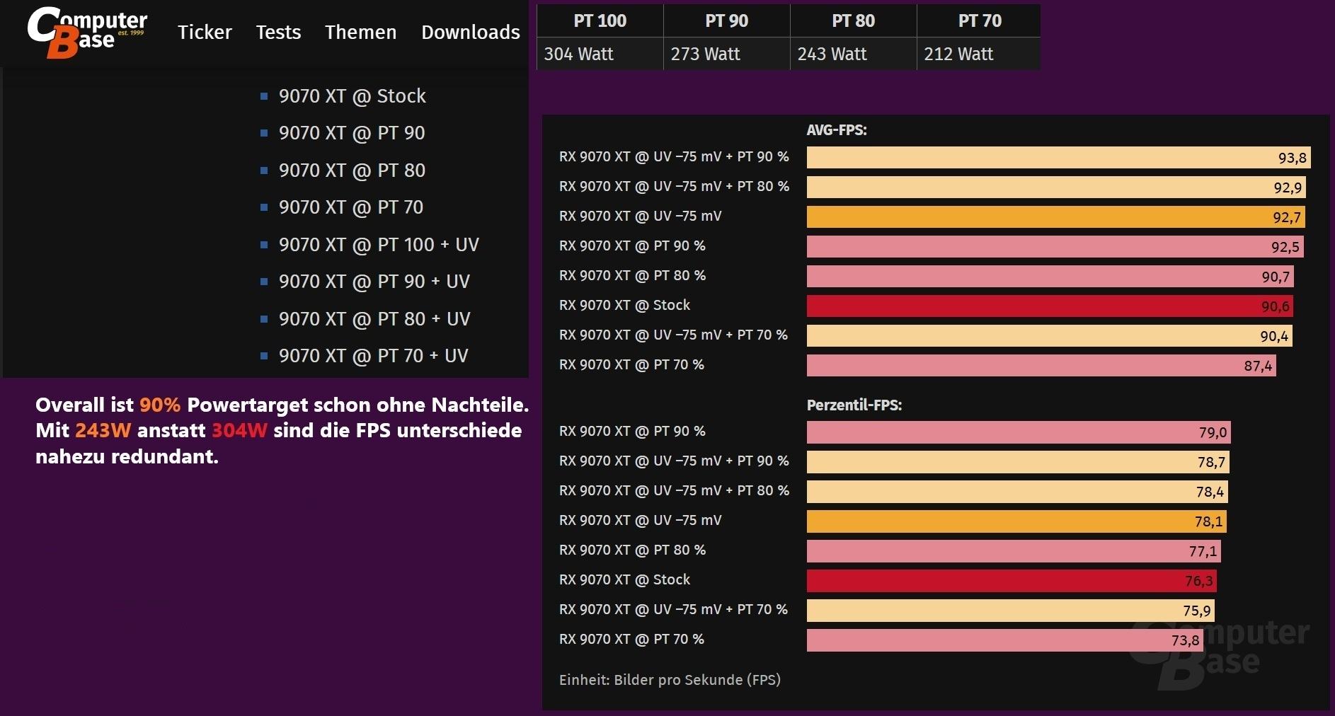 RDNA 4 Sweetspot.jpg