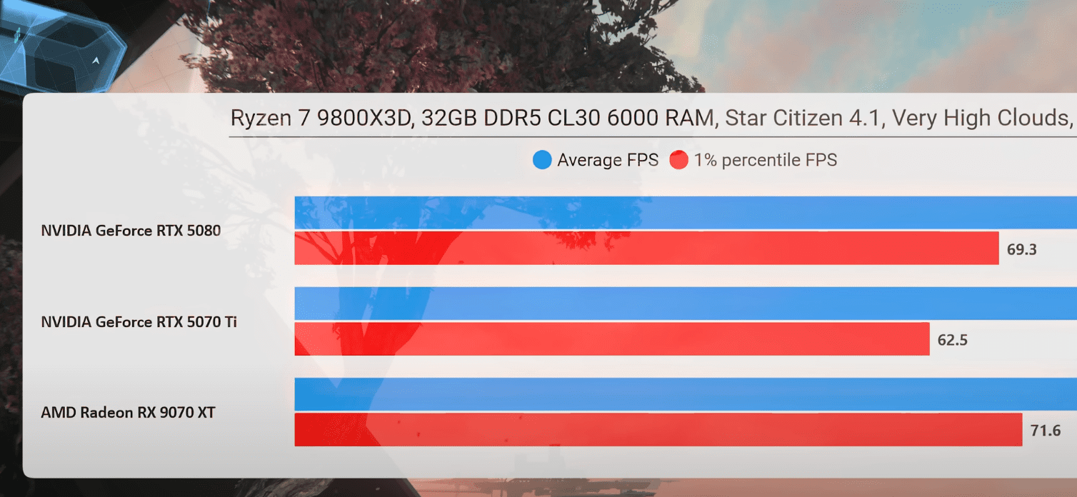 RX9070XT vs RTX 5070ti.png