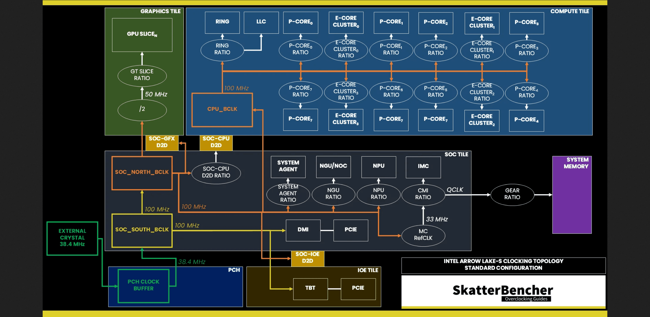 S1851_ARL-S_ComputeTile_Layout.png
