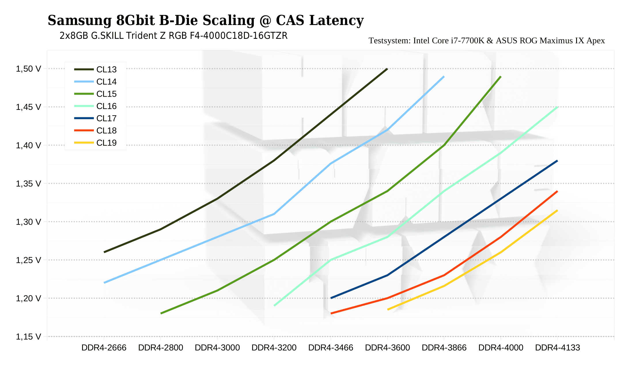 s8b-cas-scaling-kbl-png.684261