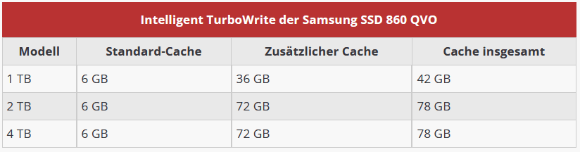 Samsung_860QVO_Pseudo-SLC-Schreibcache.png