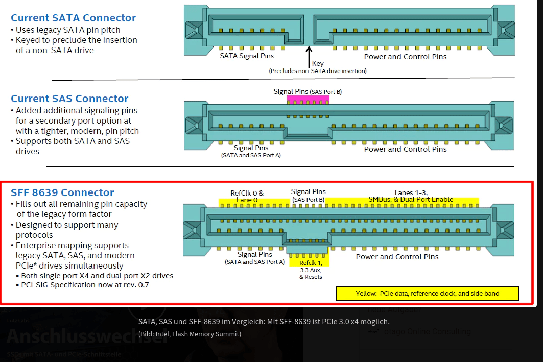 SATA_SAS_U.2_SFF8639_Pinout.png