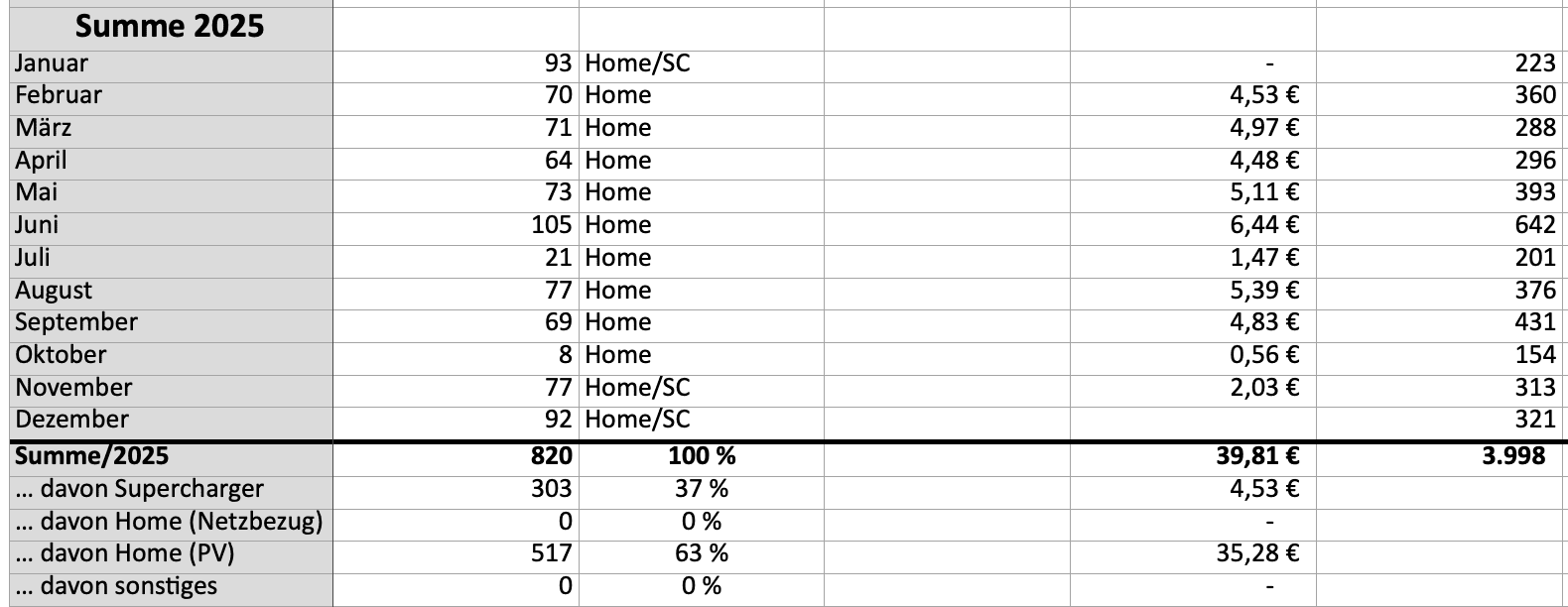 Screenshot EV 2025.png