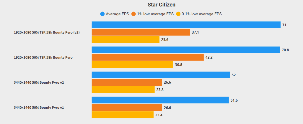 Star Citizen Pyro 58k Bounty mission 50% TSR RX6800 150W Limit..png