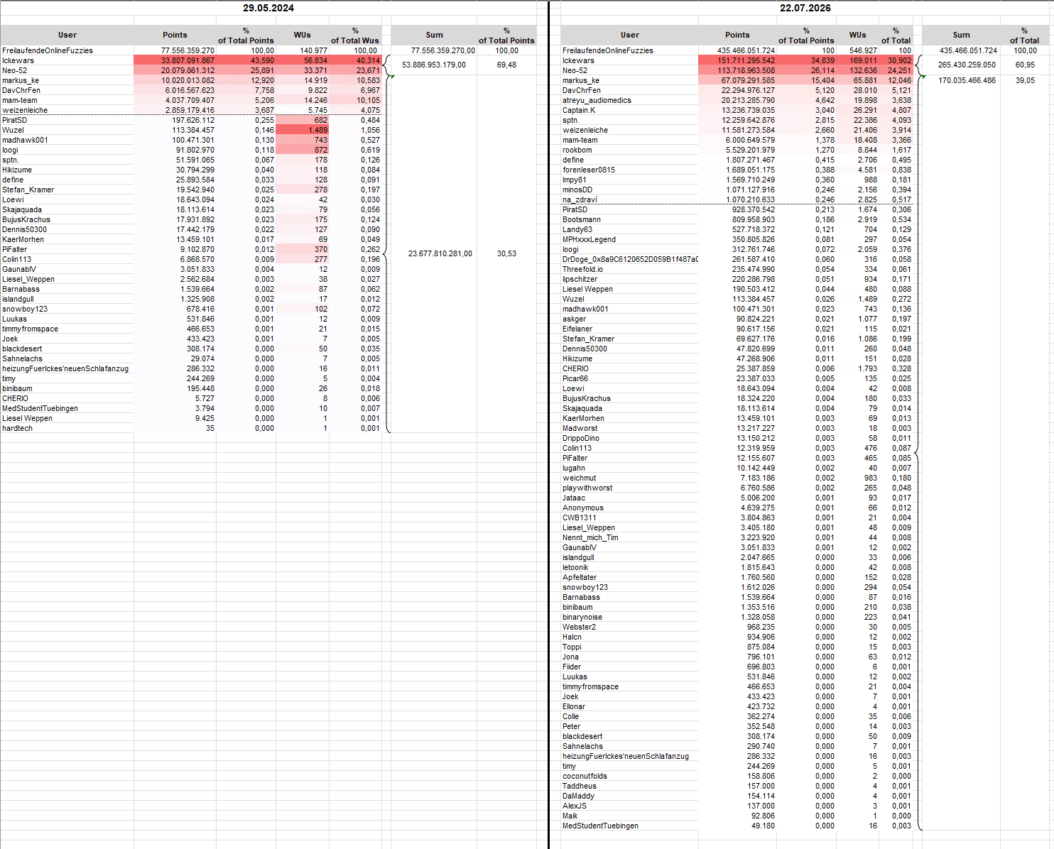 Team Statistik.png