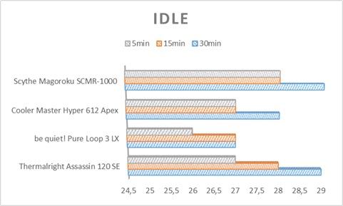 temp idle.jpg