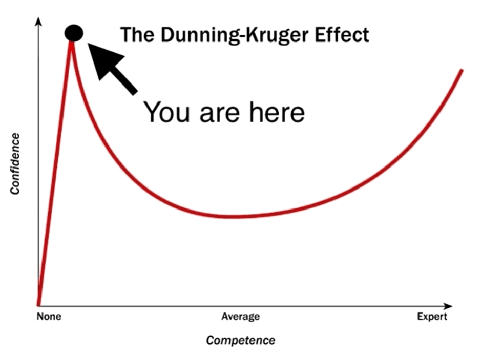 The Dunning-Kruger Effect - You are here.png