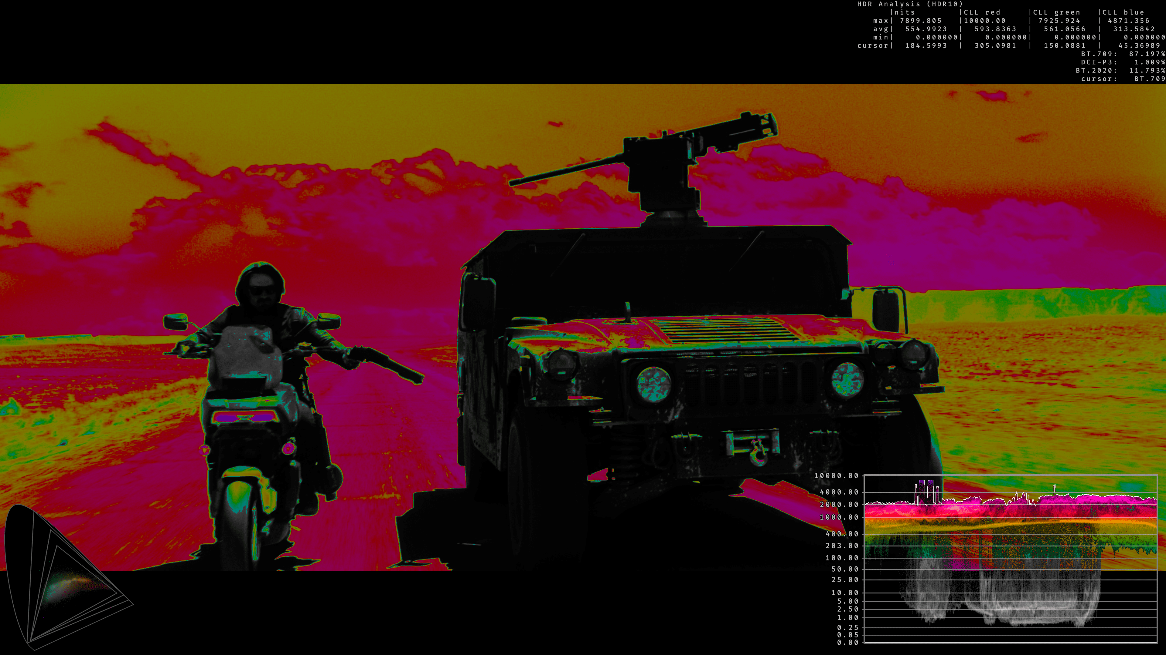Thunderbolts.2025.German.DL.2160p.DV.HDR.WEB.H265-ZeroTwo.mkv 19.08.2025 01_34_52.png