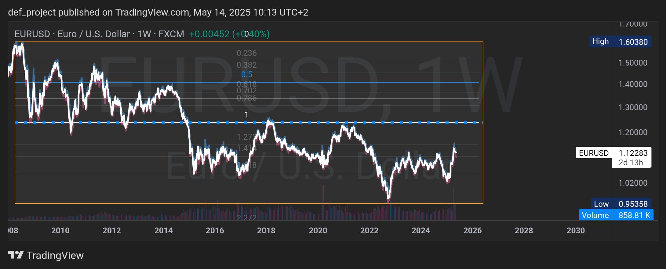 TradingView_Screenshot_1747210422951.jpg