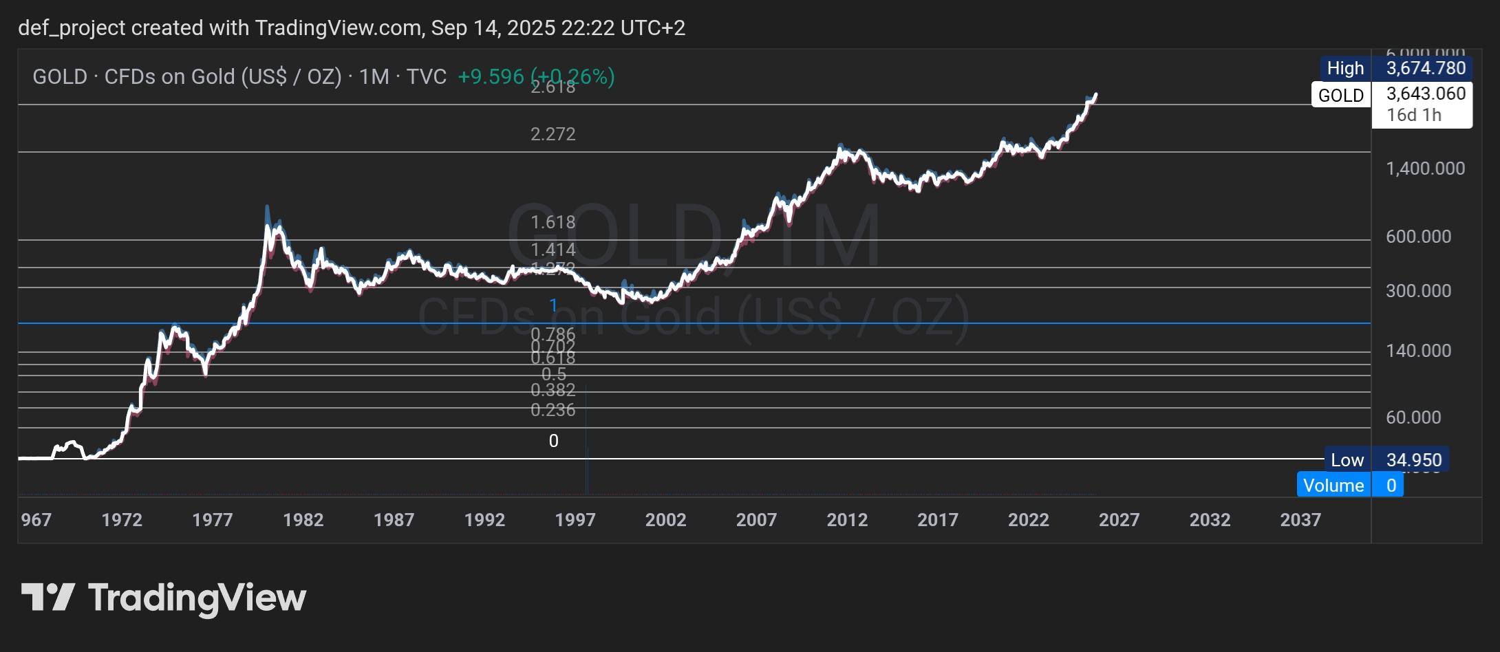 TradingView_Screenshot_1757881372165.jpg