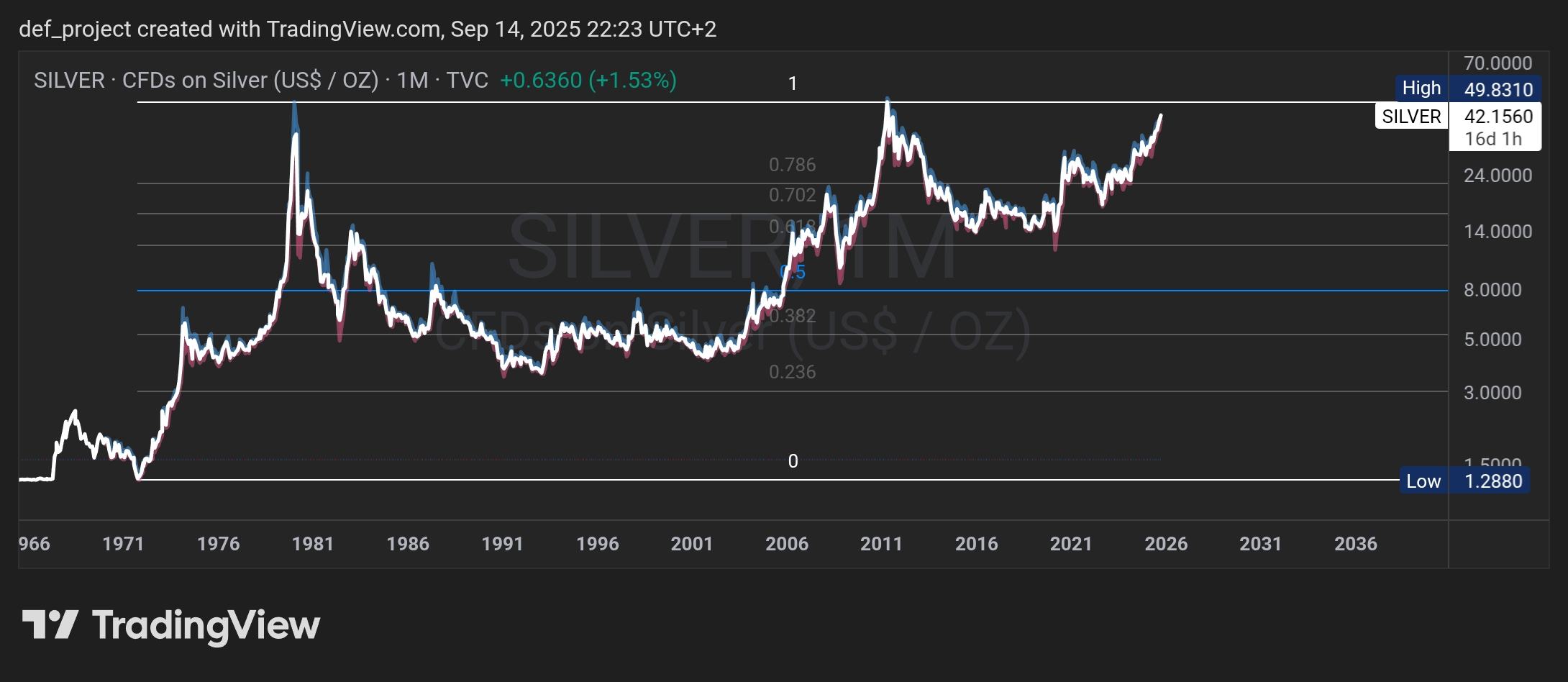 TradingView_Screenshot_1757881425773.jpg