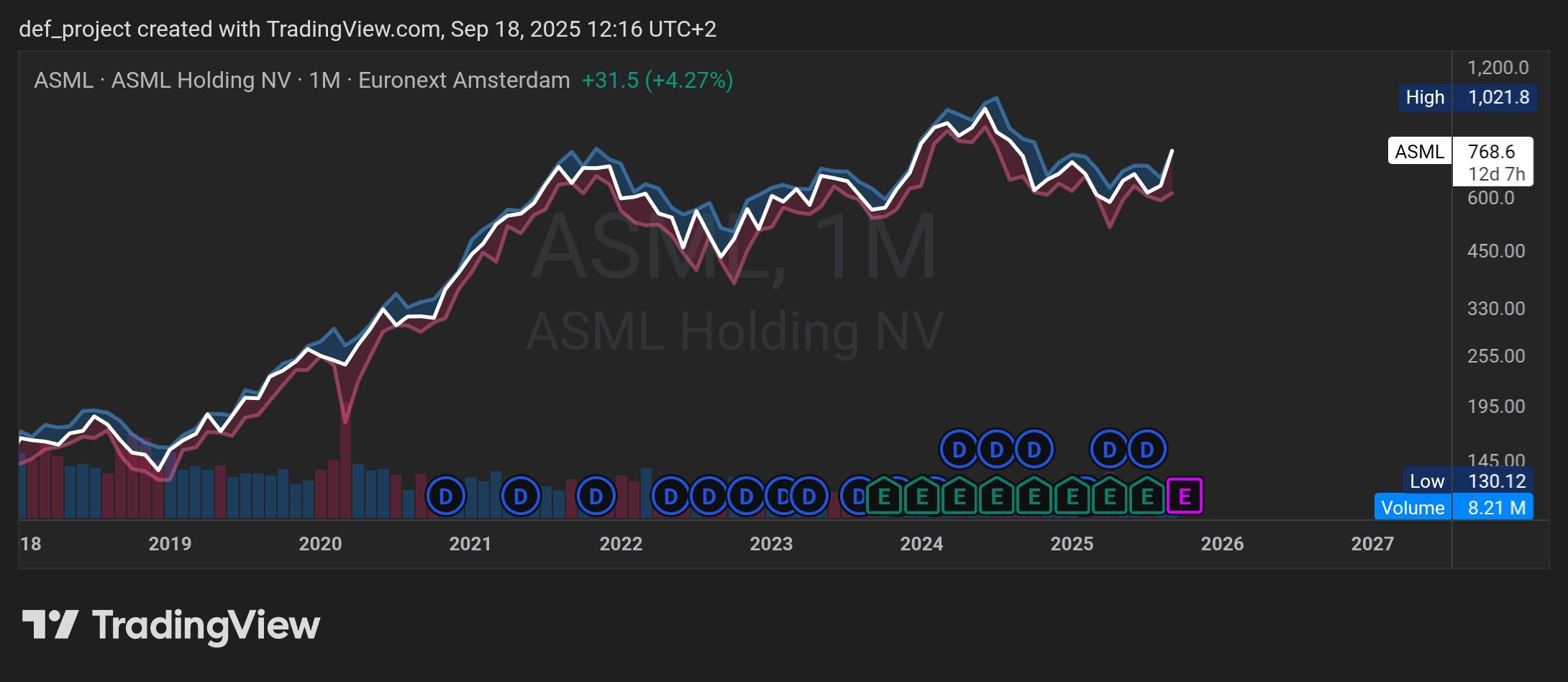 TradingView_Screenshot_1758190570265.jpg