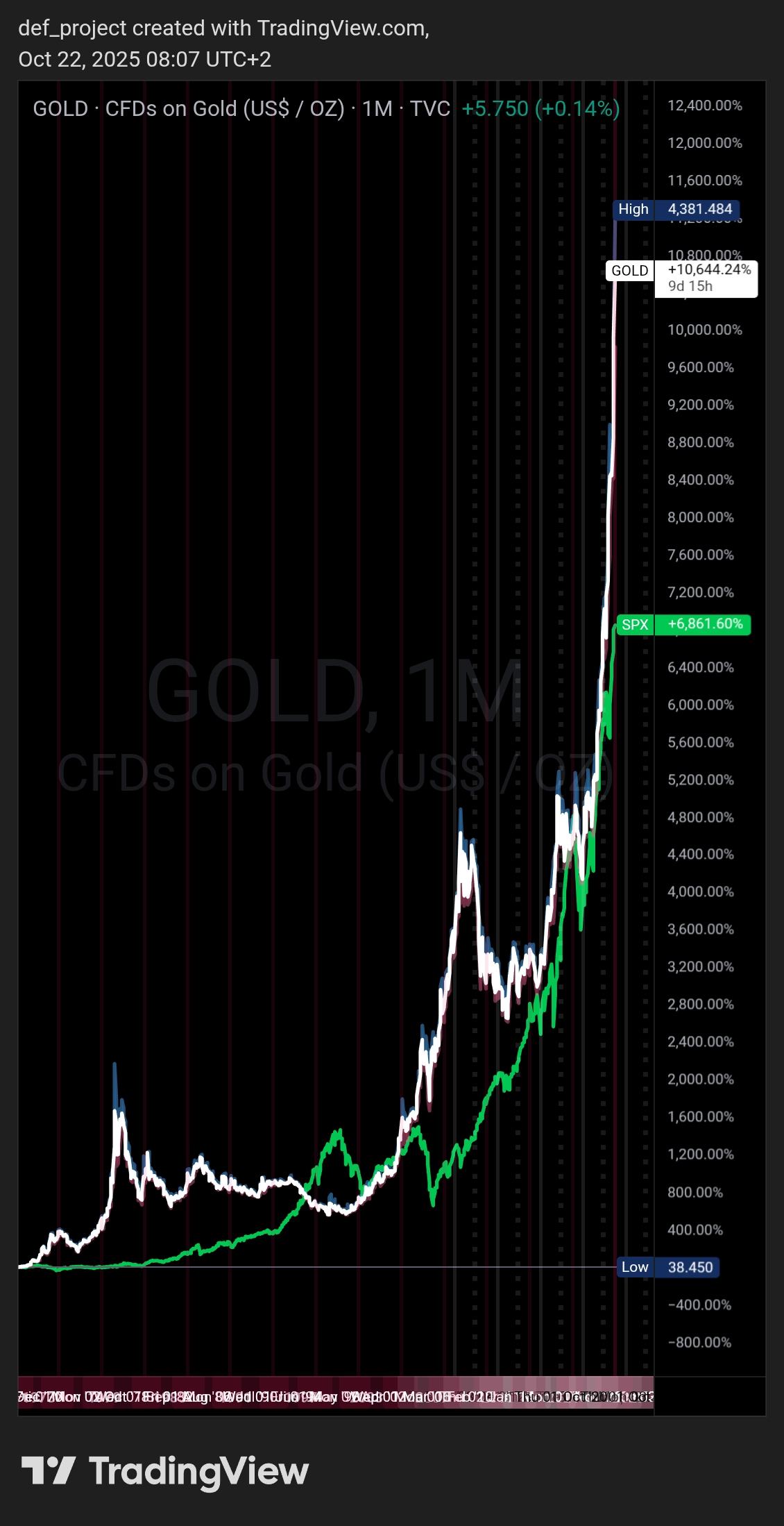 TradingView_Screenshot_1761113234851.jpg