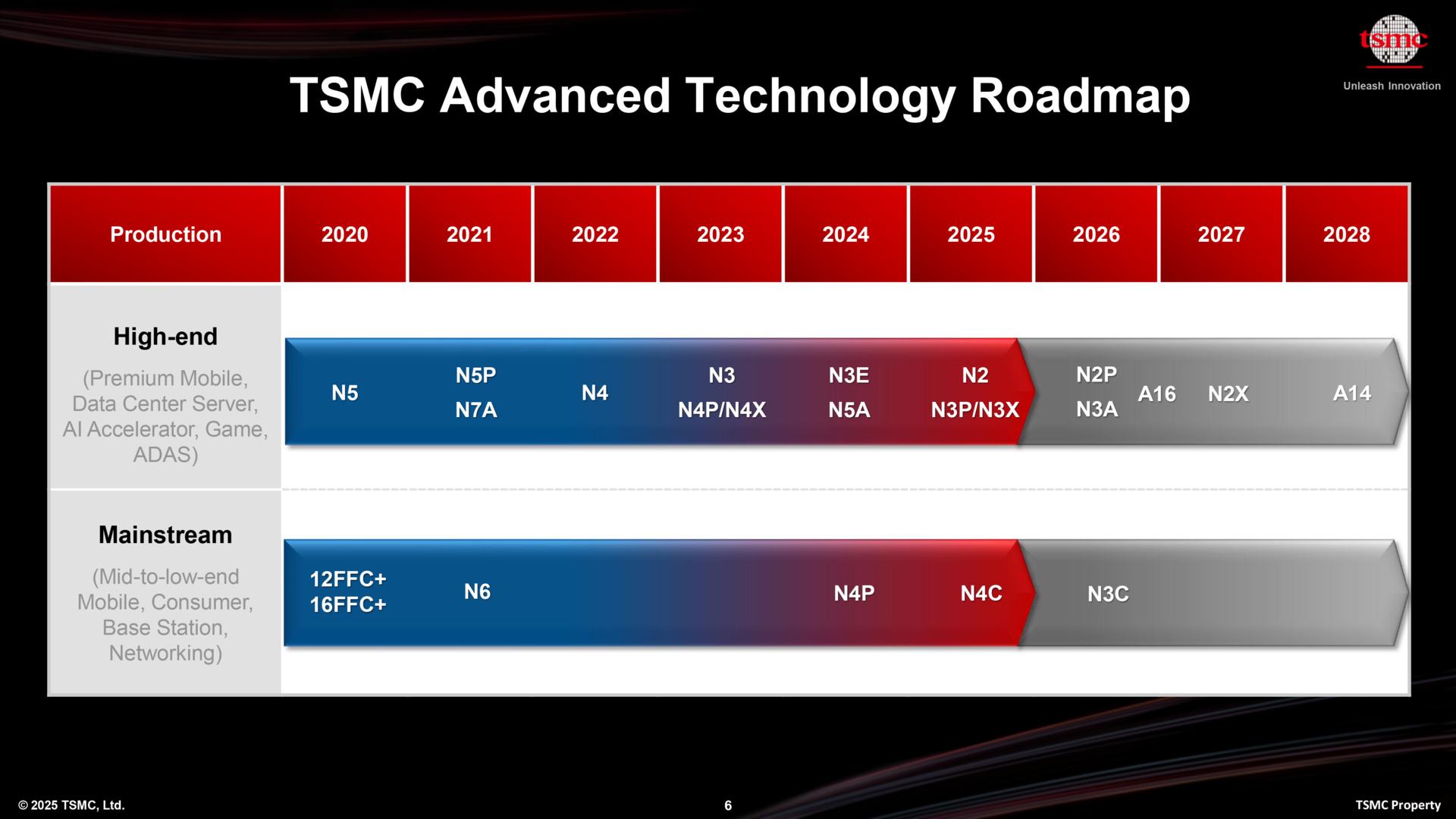 TSMC_Roadmap_202504.jpg
