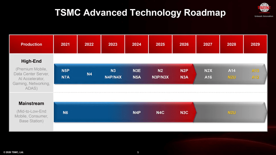 TSMC_Roadmap_202604.png