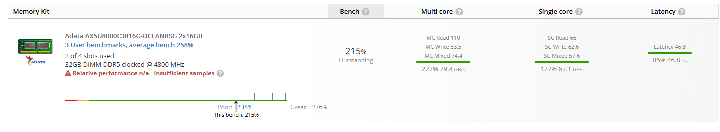 userbenchmark4800.png