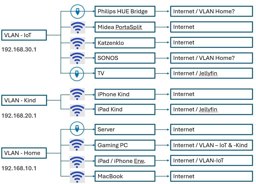 VLAN.jpg