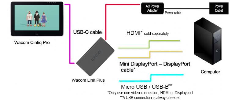 Wacom_Link_Plus.jpg