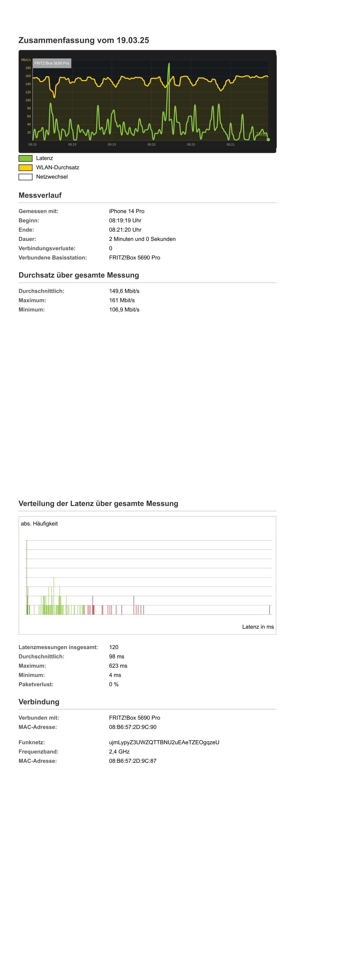 WLAN-Datendurchsatz Arbeitszimmer