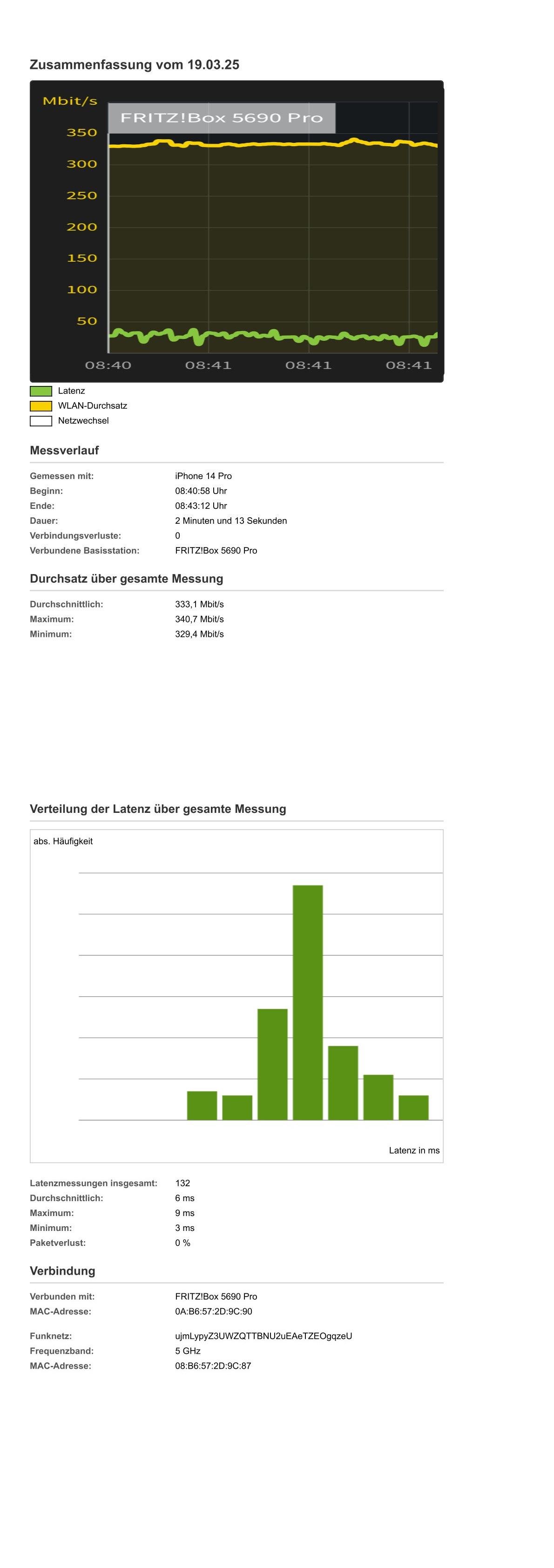 WLAN-Datendurchsatz Bad