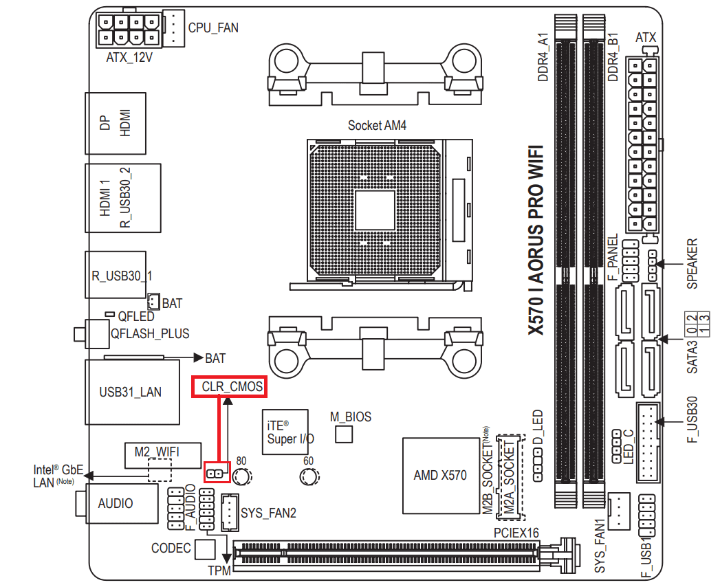 X22 I AORUS PRO WIFI Bios Reset?  Hardwareluxx