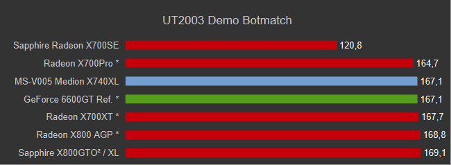 X740XL_UT2003BM.png