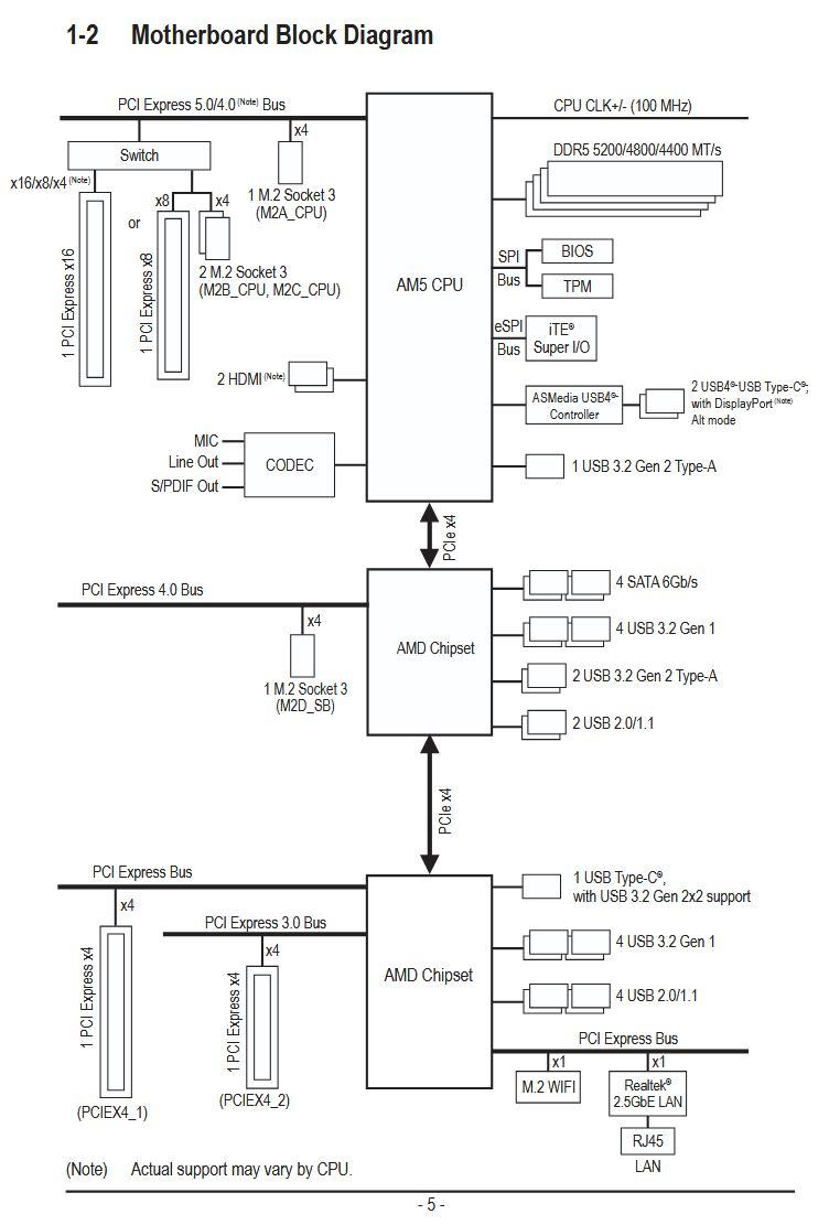 X870E Pro.JPG