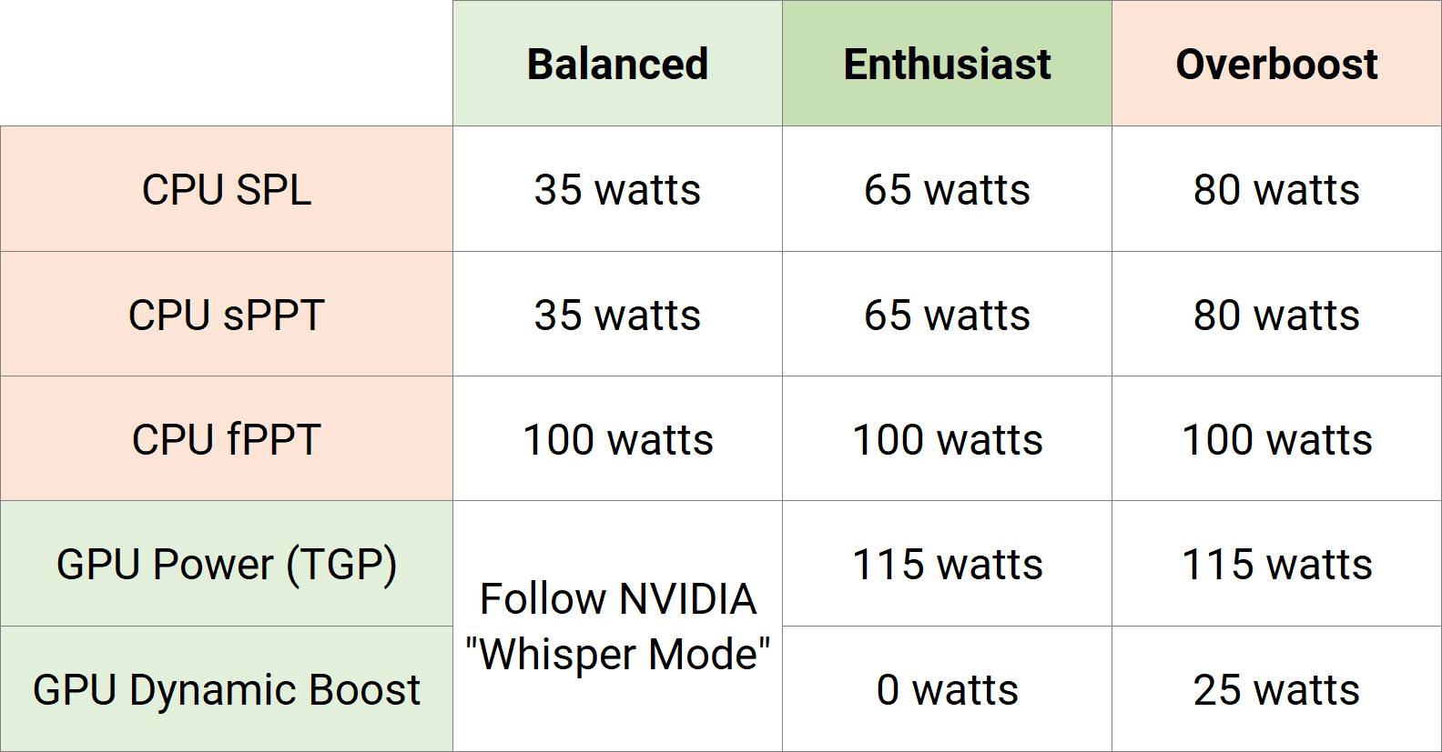 xmg-apex-core_m23_l23_performance-profiles.png