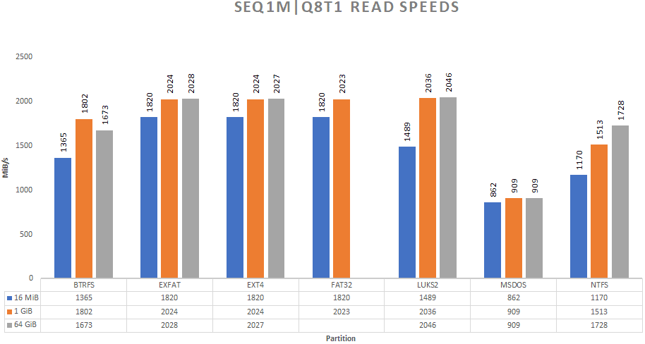 XS2000_read_1M.png