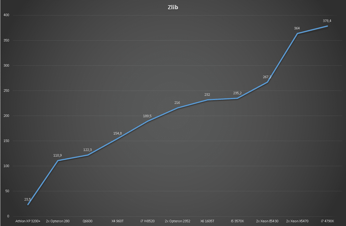ZLib.PNG