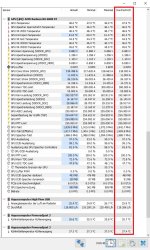 Temperaturen nach 50min aufheizen, 5min messung bei 255W PL rot markiert.jpg Temperaturen nach 50min aufheizen, 5min messung bei 255W PL rot markiert.jpg