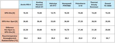 Tabelle Pastenvergleich.jpg Tabelle Pastenvergleich.jpg