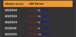 X86_Server_CPU_AMD_Intel_Marketshares_by_Number.jpeg