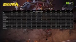 NVIDIA_Borderlands_4_1440p-pcgh.jpg